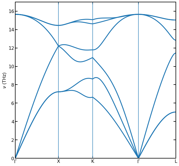 ../_images/notebooks_Phonon_Dispersion_21_0.png