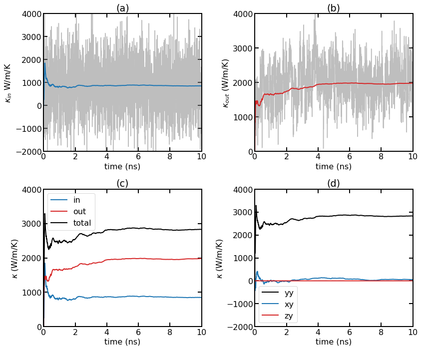 ../_images/notebooks_Thermal_Transport_-_Diffusive_19_0.png