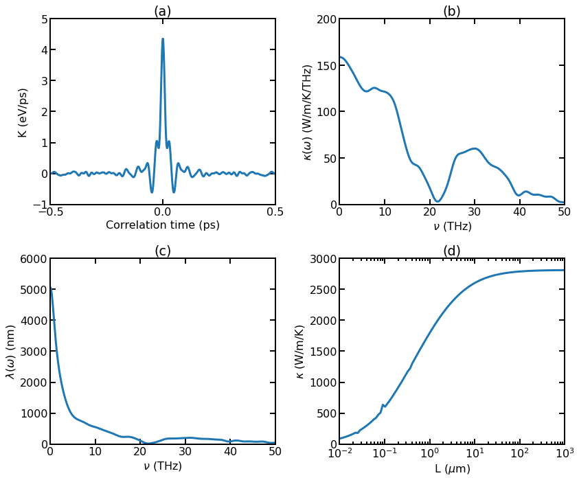 ../_images/notebooks_Thermal_Transport_-_Diffusive_26_0.png