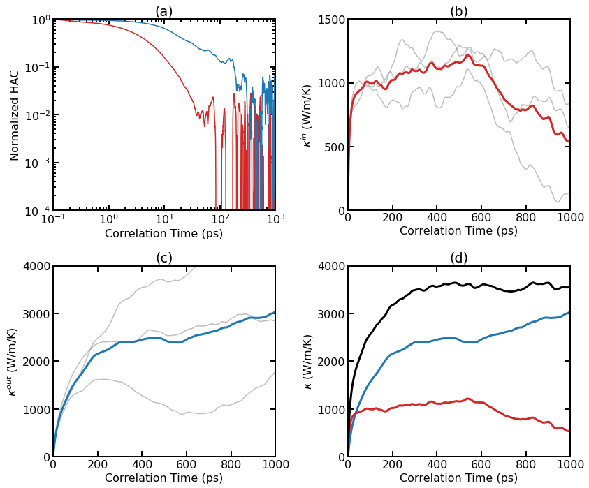 ../_images/notebooks_Thermal_Transport_-_EMD_20_0.png
