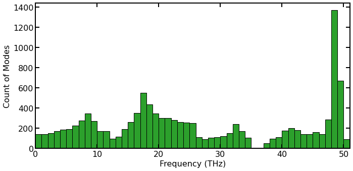 ../_images/notebooks_Thermal_Transport_-_Modal_Analysis_17_0.png